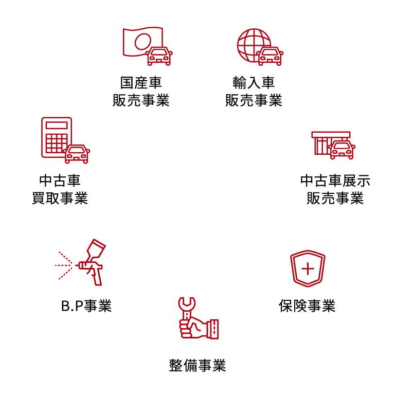 BEST OF CARLIFE